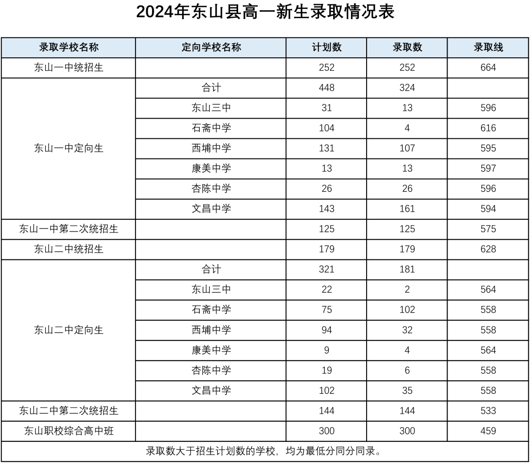 漳州東山.png