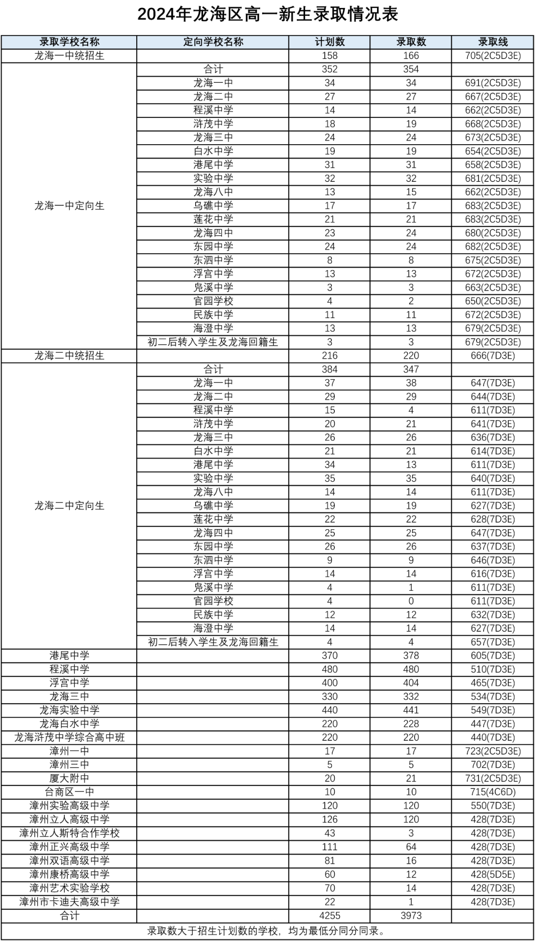 漳州龍海.png