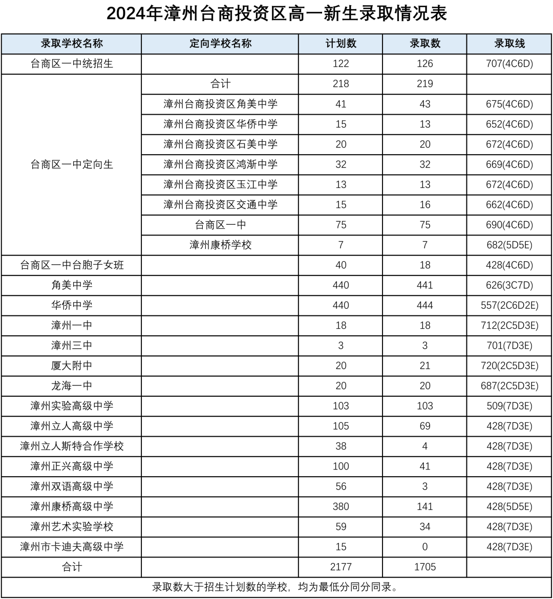 漳州臺商.png