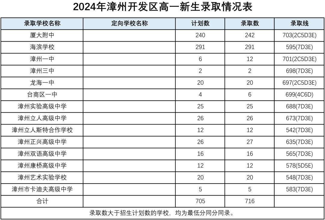 漳州開發區.png