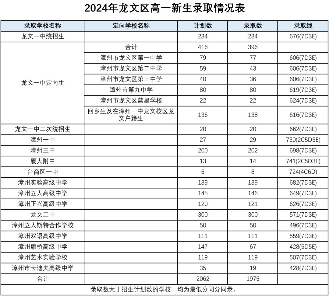 漳州龍文.png