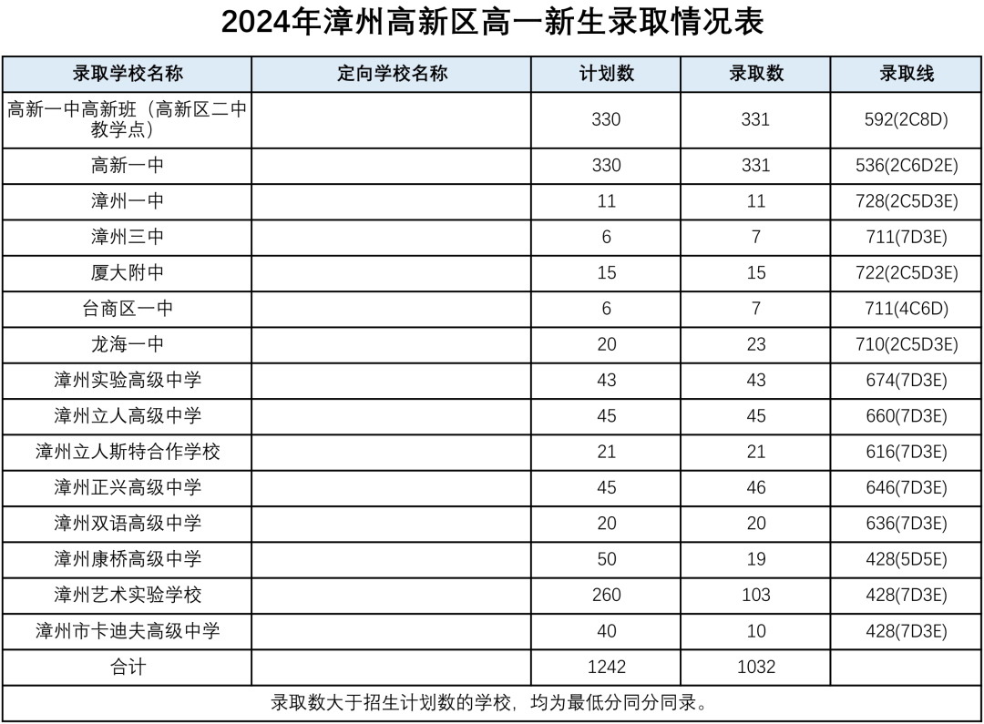 漳州高新區.png