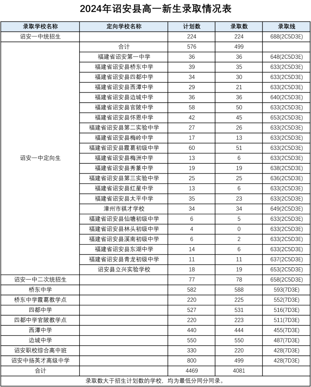 漳州詔安.png