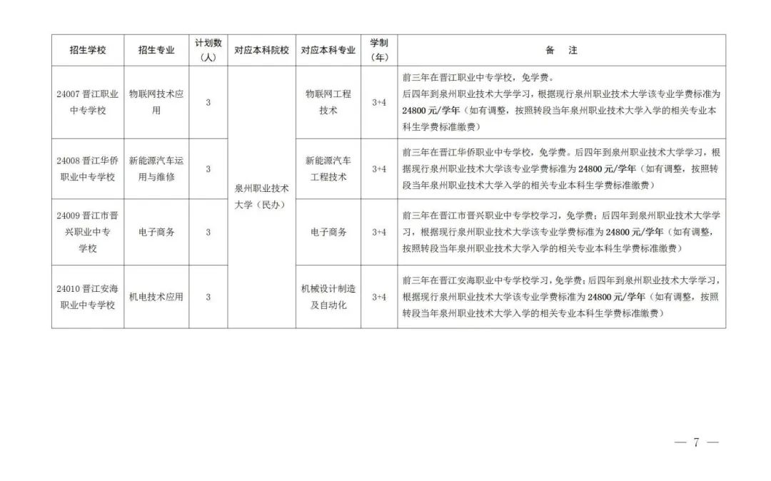 很全！莆田2024年中職3+4、五年專報(bào)考攻略！