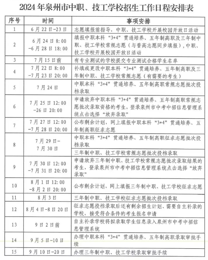 泉州中考志愿沒填好，要如何爭取就讀學校呢?附泉州中招日程表