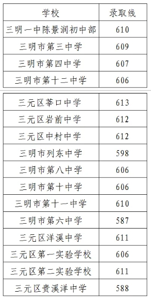 三明九中定向生切線