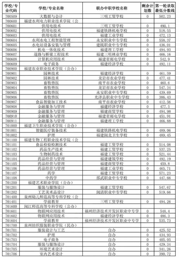 南平五年專分數線2.png