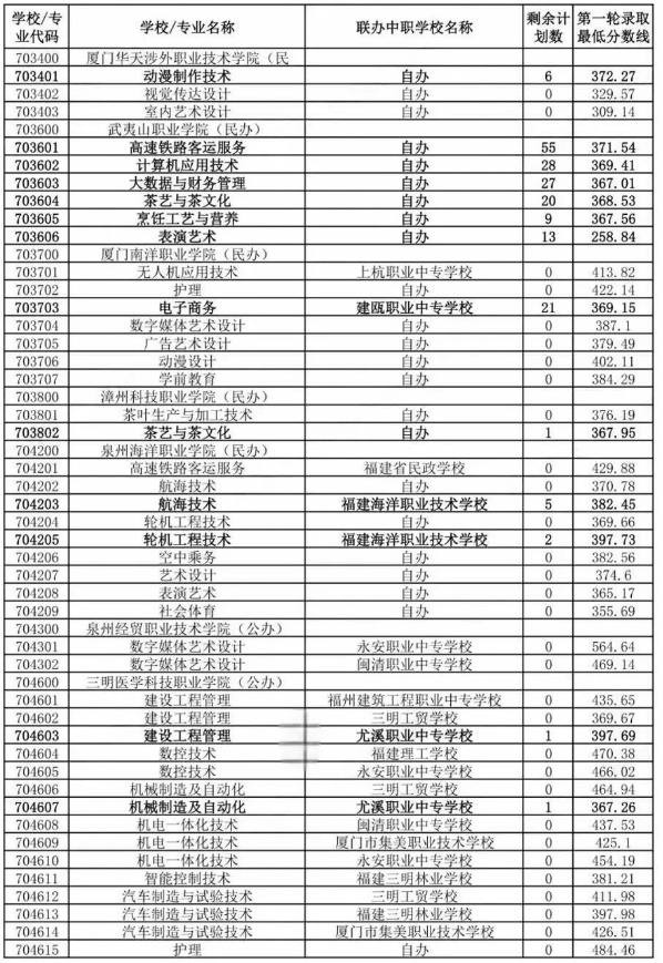 南平五年專分數線4.png