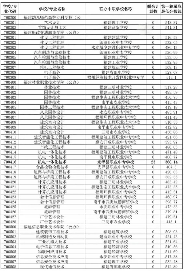 南平五年專分數線1.png