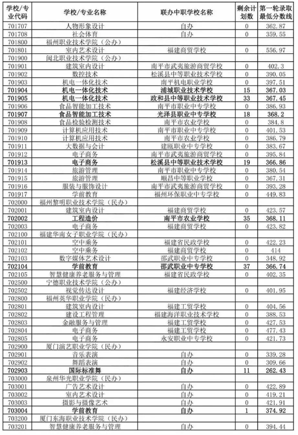 南平五年專分數線3.png