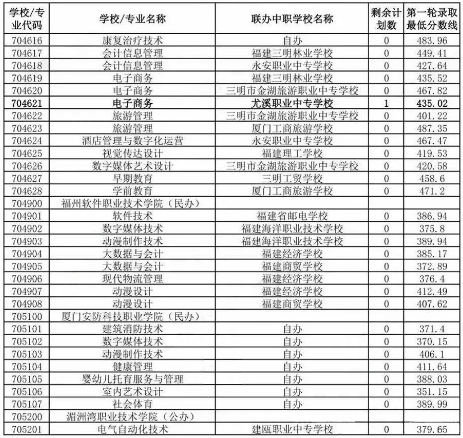 南平五年專分數線5.png