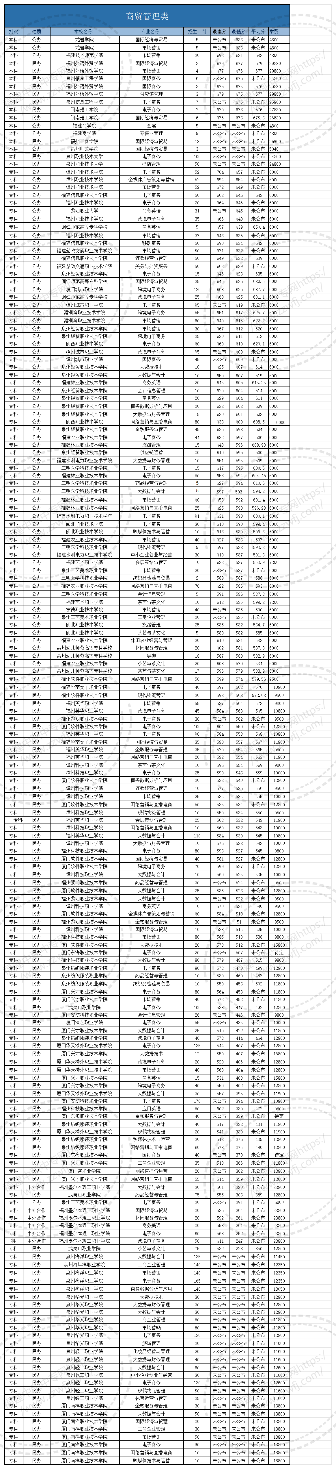 @福建中職生！2024年高職分類考試30個專業大類錄取分數一覽