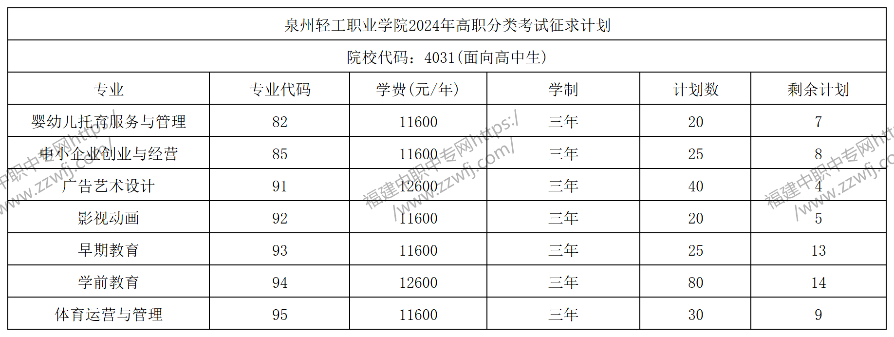 中職升學必看！2024年泉州高職分類招考錄取分數線