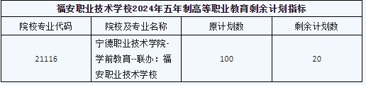 2024年福建省福安職業技術學校五年專自主招生公告