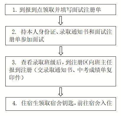 福建省南平技師學(xué)院2024級新生報到須知