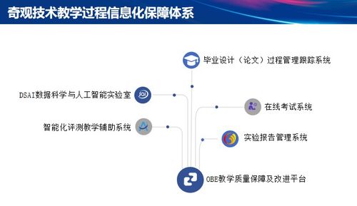 奇觀技術工程教育專業認證方案獲中國軟件行業協會2021年度優秀軟件產品