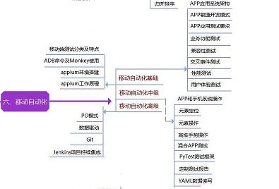 軟件測試外包仔和華為19級正式員工的差距到底在哪