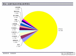 海隆軟件 對(duì)日外包向高端發(fā)展 新股定價(jià)