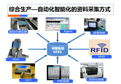 82頁 中國電信 智慧工廠解決方案.ppt