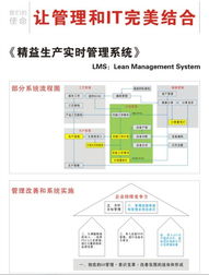 精益生產(chǎn)實(shí)時(shí)管理 管理資詢 jack liucn 最專業(yè)的軟件外包網(wǎng)和項(xiàng)目外包 項(xiàng)目交易平臺
